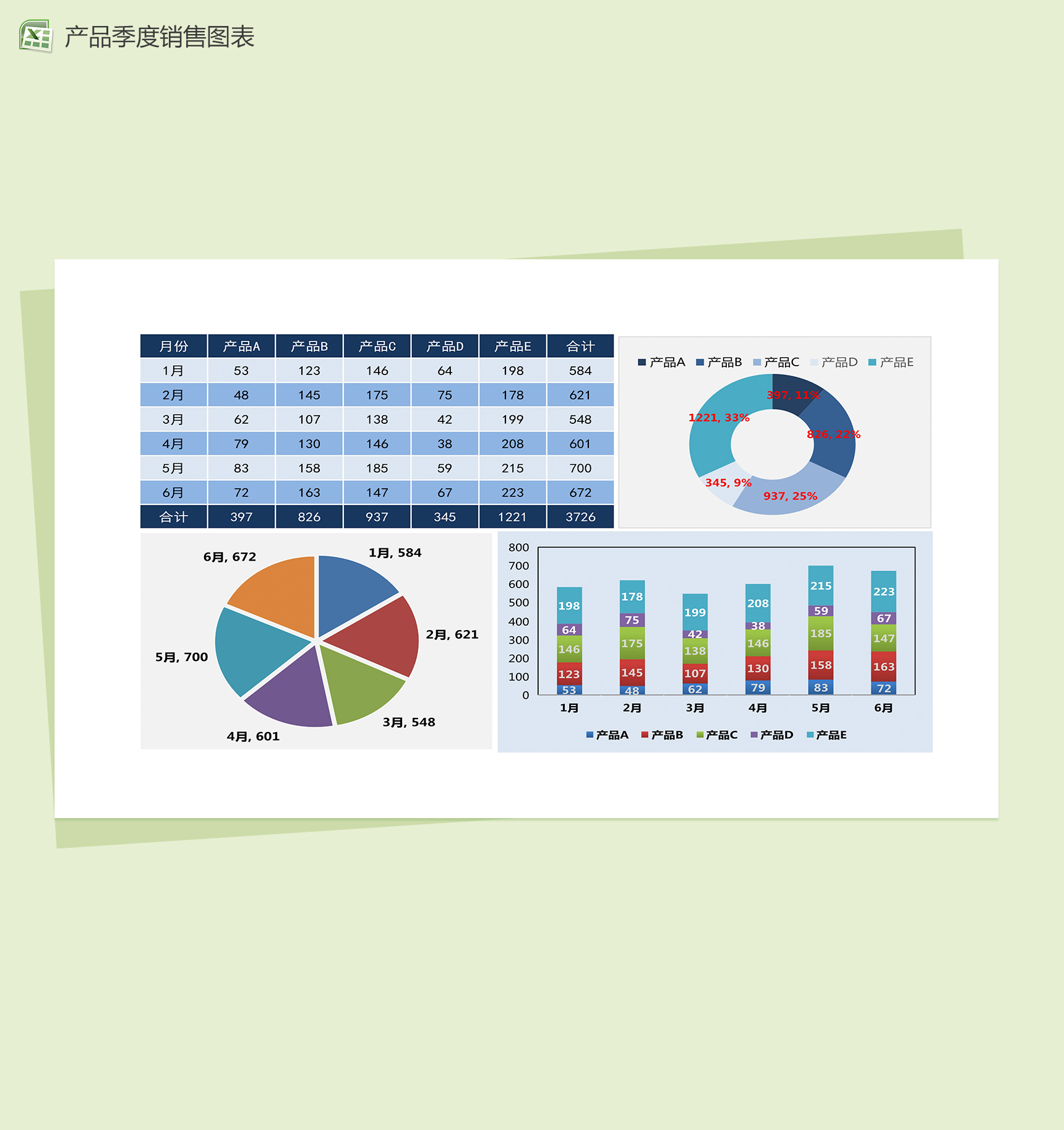 公司产品销售上半年数据分析excel图表