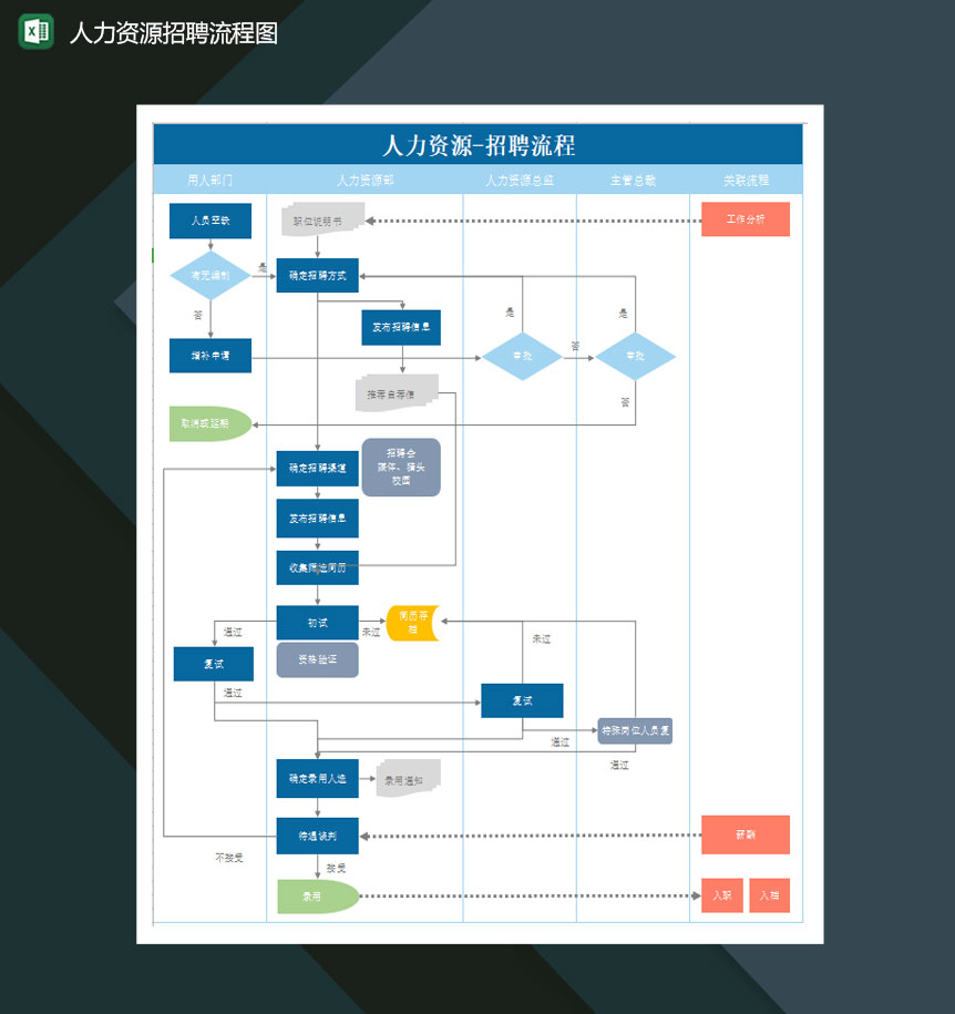 人力资源招聘流程图Excel模板