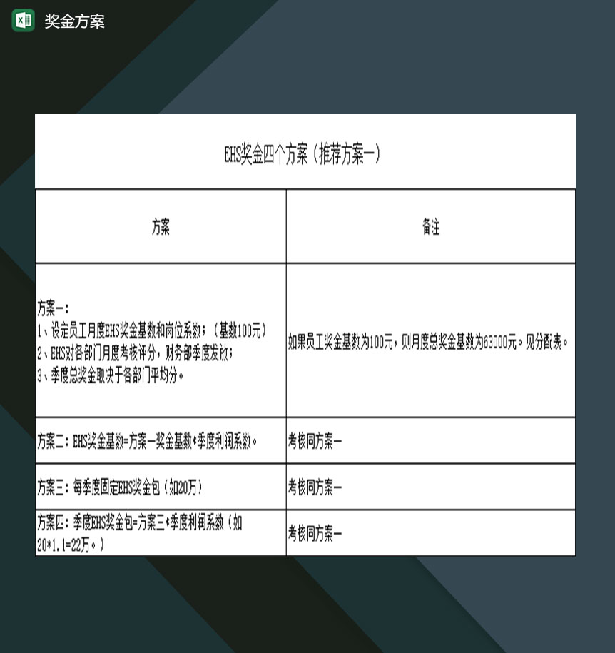 公司员工奖金方案奖金设定考核标准表格Excel模板