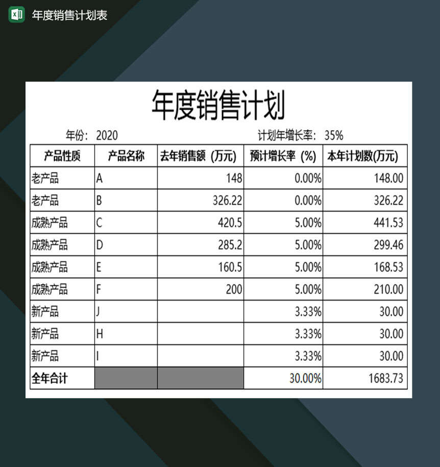 企业年度销售计划详情一览表Excel模板