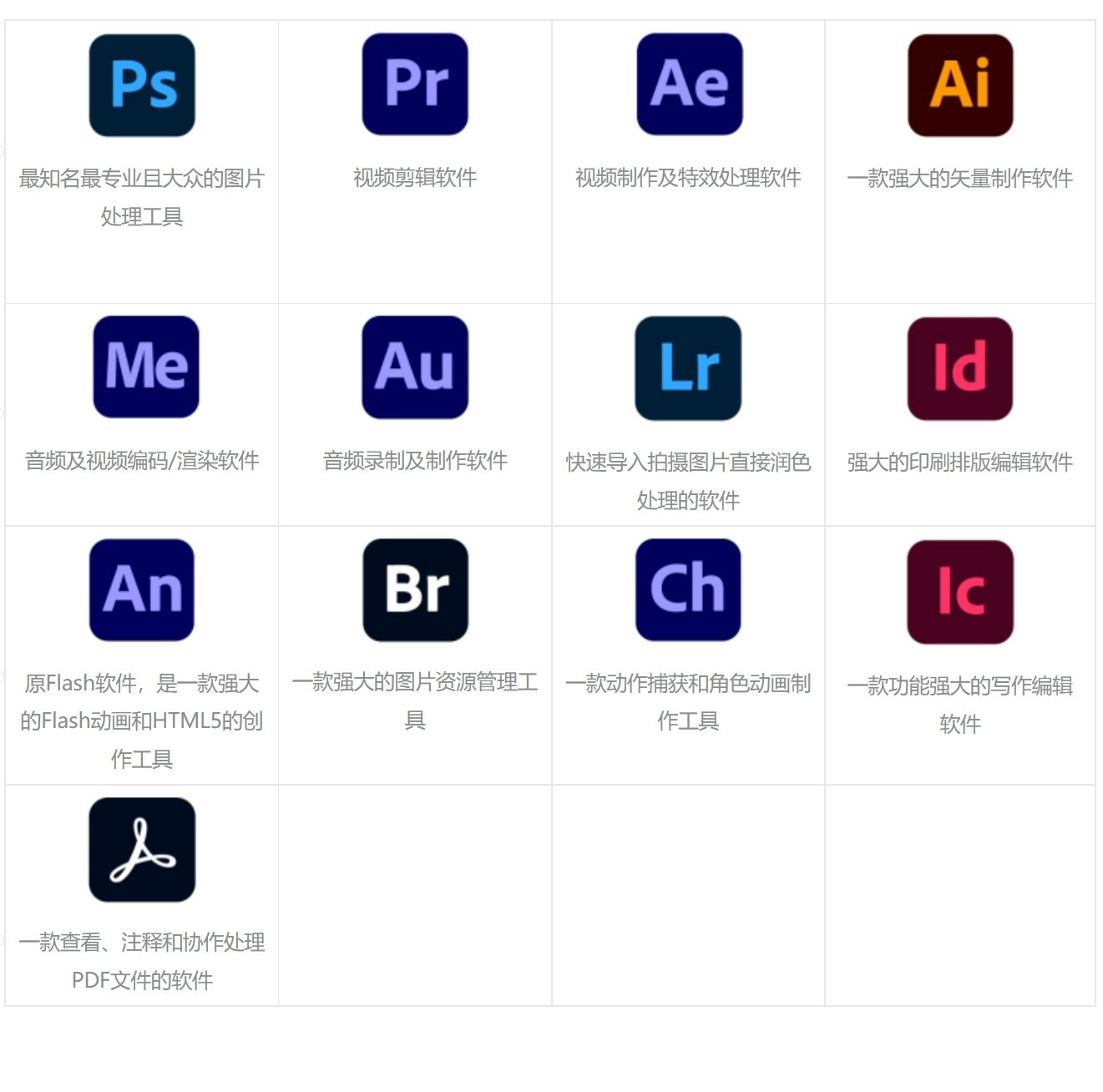 Adobe Mac2022全家桶 - Intel、M1芯片通用，10.15系统以上安装