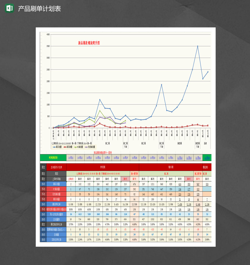 月度产品刷单螺旋计划表Excel模板