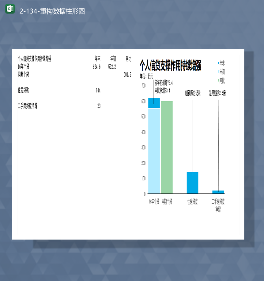 个人信贷支撑作用持续增强数据重构数据柱形图Excel模板
