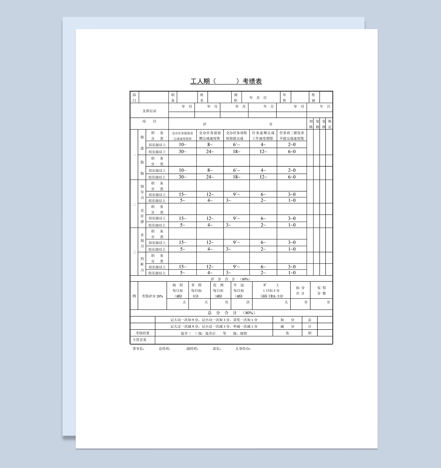 工人期员工个人绩效考核考绩表Word模板