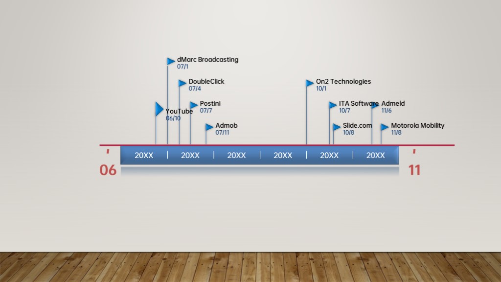 简约实用年代历程甘特图PPT图表模板
