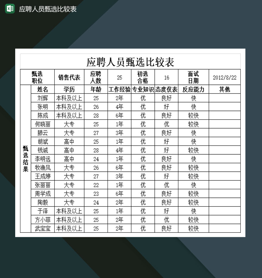 公司应聘人员甄选比较表Excel模板